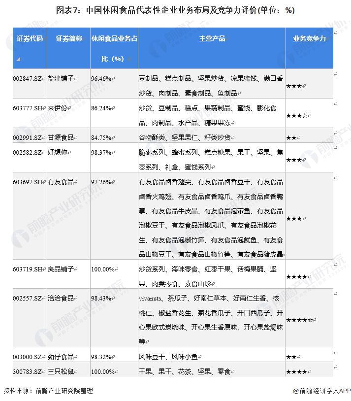 预见2022:《2021年中国休闲食品行业全景图谱》