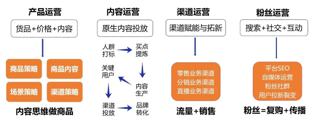 新消费品牌营销金奖得主白家阿宽的营销破局之路