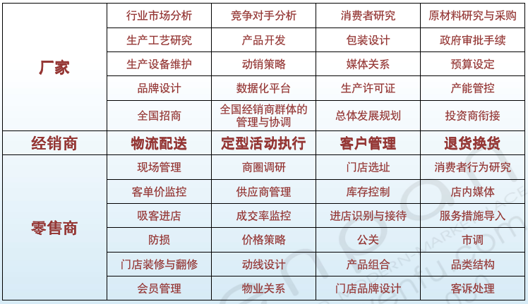 经销商利润的反面:内耗