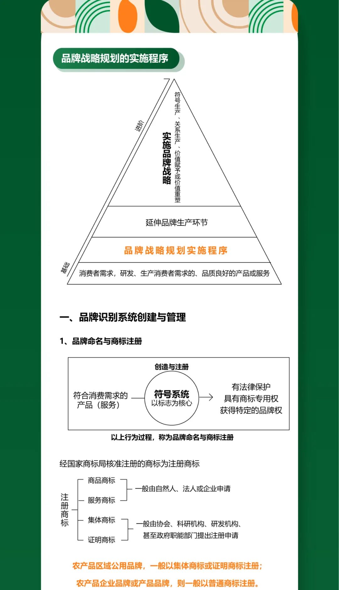 一图知品牌 | 品牌战略规划及实施程序(下)