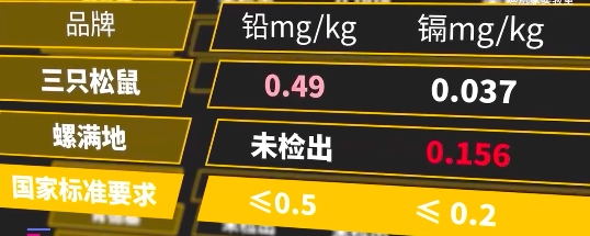 连续热搜能否奏响螺蛳粉的“革命”进行曲