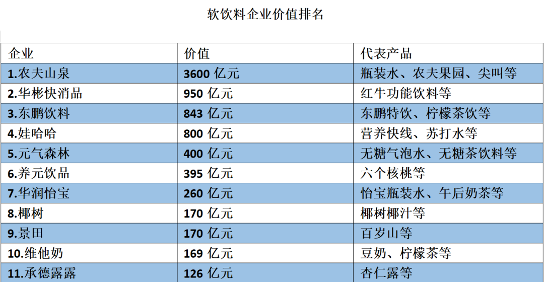 胡润中国食品行业百强榜发布，饮料、食品综合品类排名前五竟然是它们……