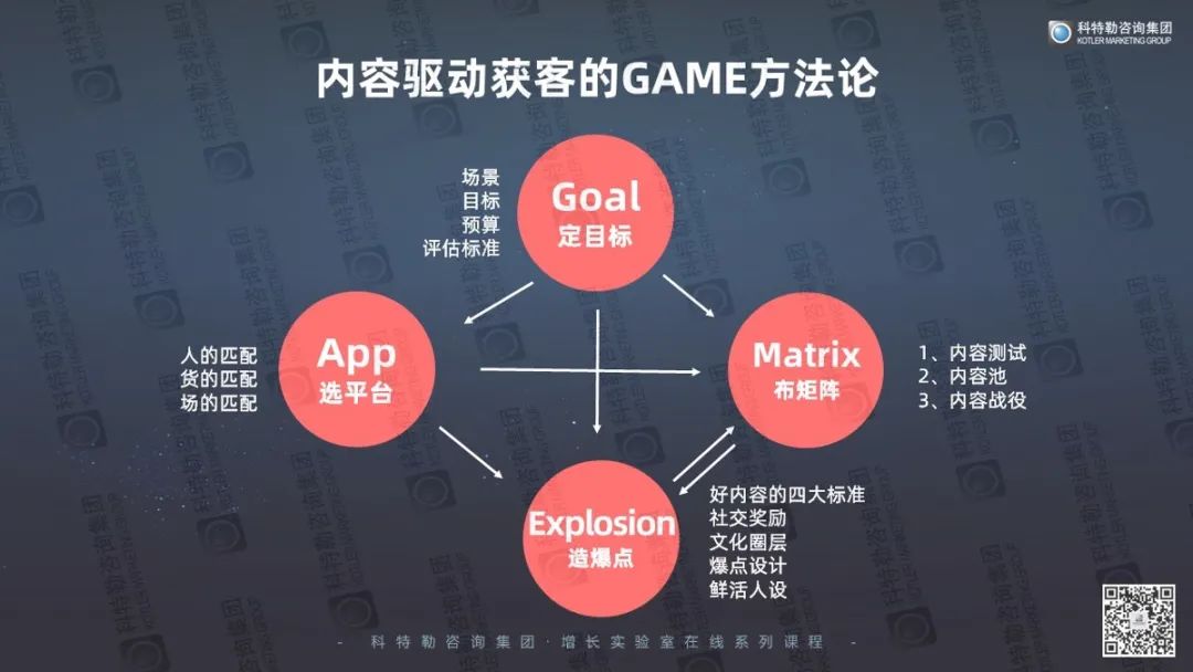 做好内容营销的第一步是……