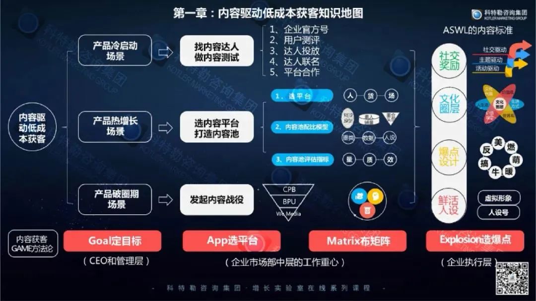 做好内容营销的第一步是……