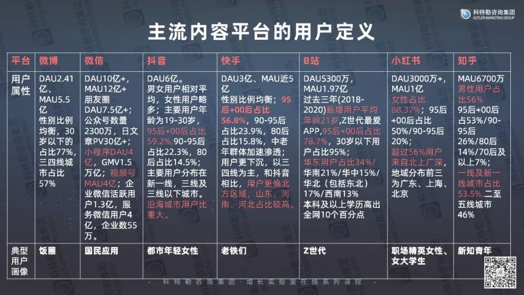 做好内容营销的第一步是……