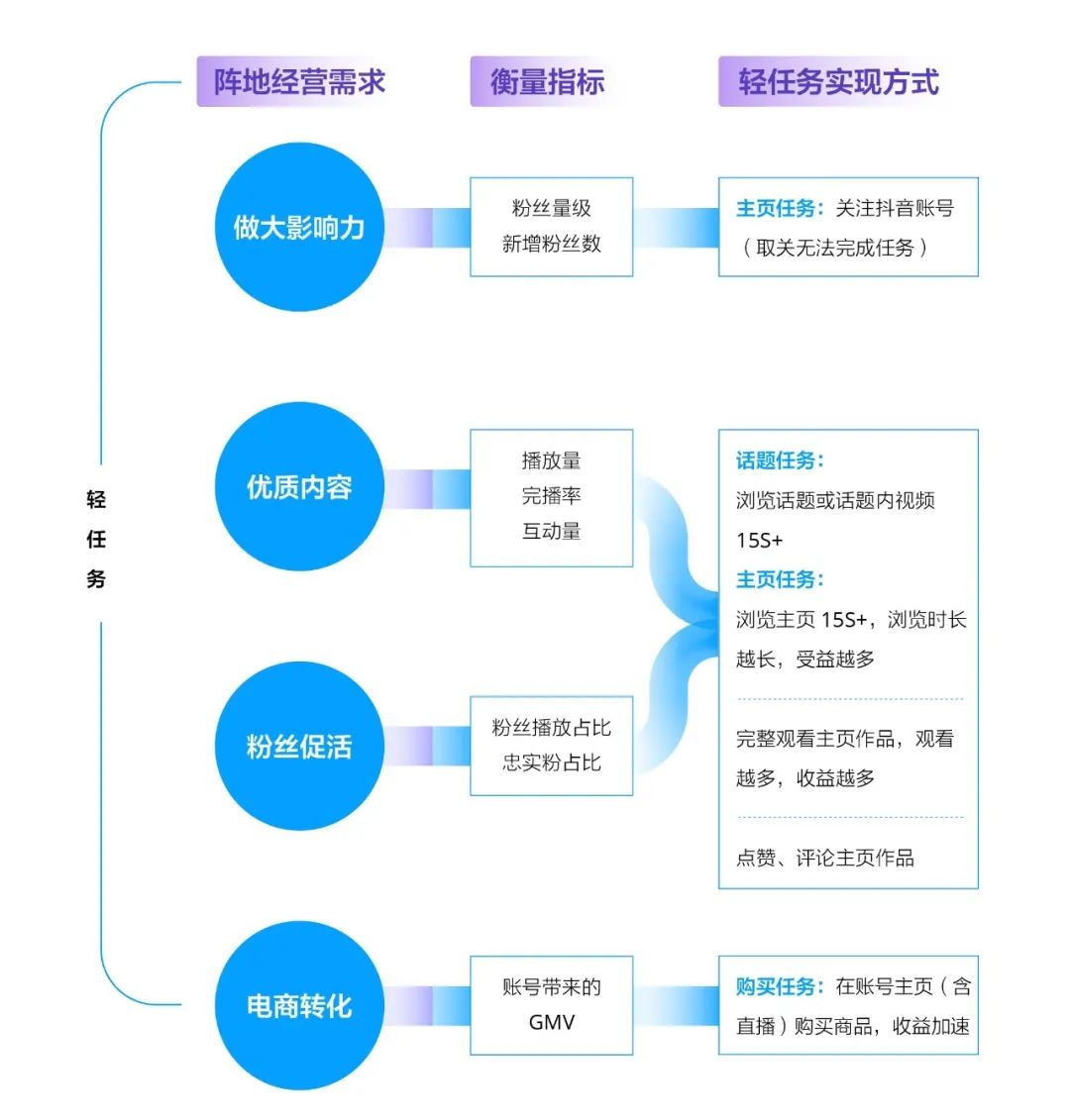 营销3.0时代，UGC互动营销成品牌破圈新工具
