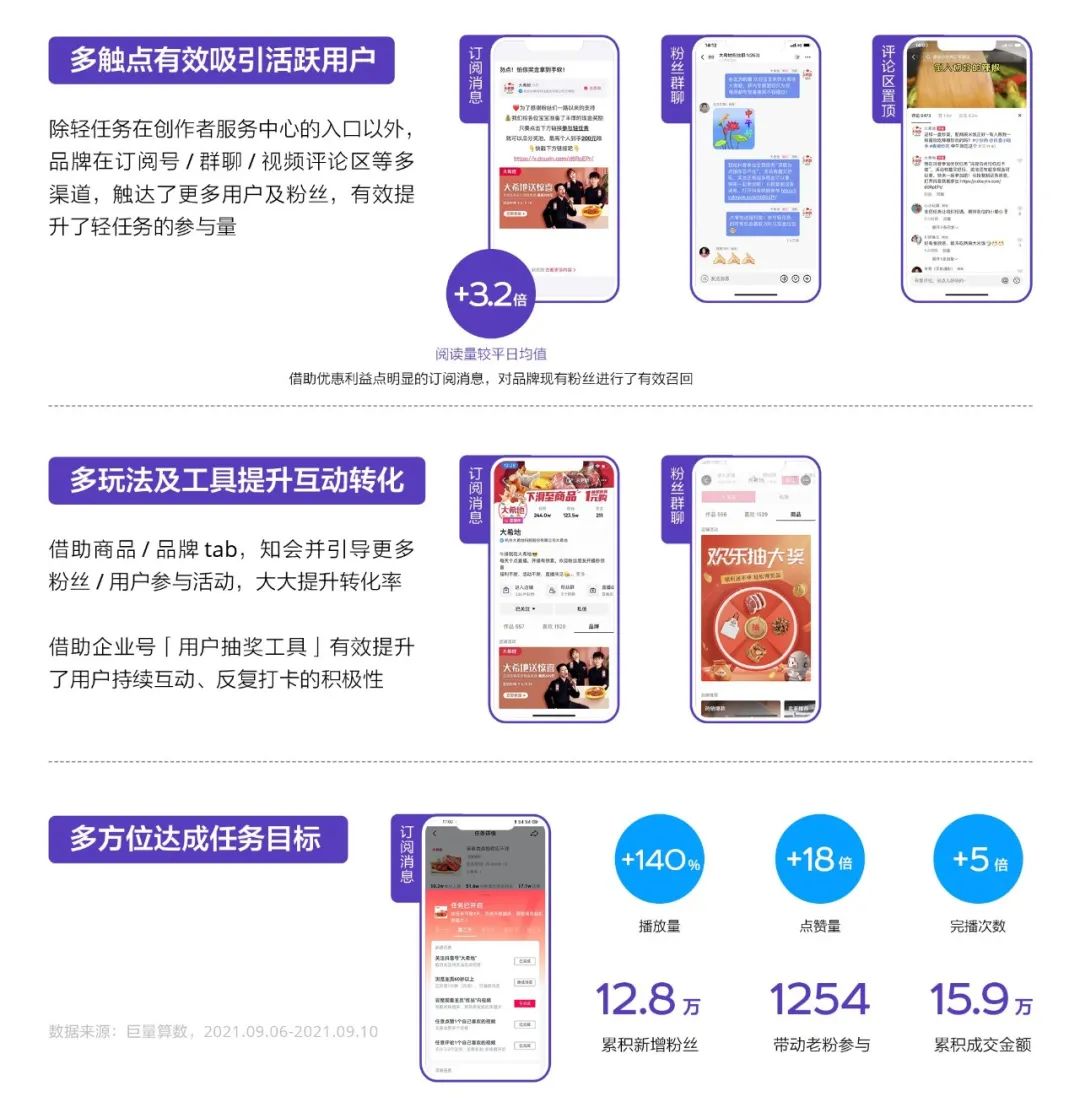 营销3.0时代，UGC互动营销成品牌破圈新工具