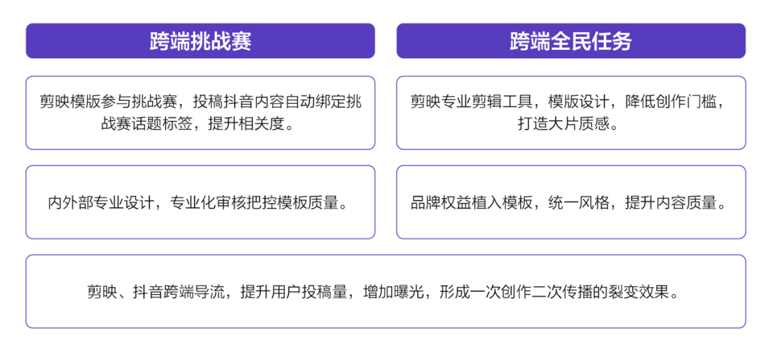 营销3.0时代，UGC互动营销成品牌破圈新工具