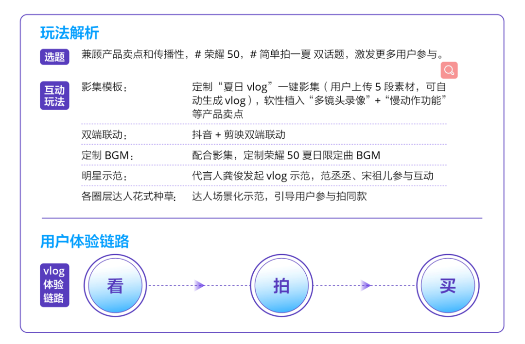 营销3.0时代，UGC互动营销成品牌破圈新工具