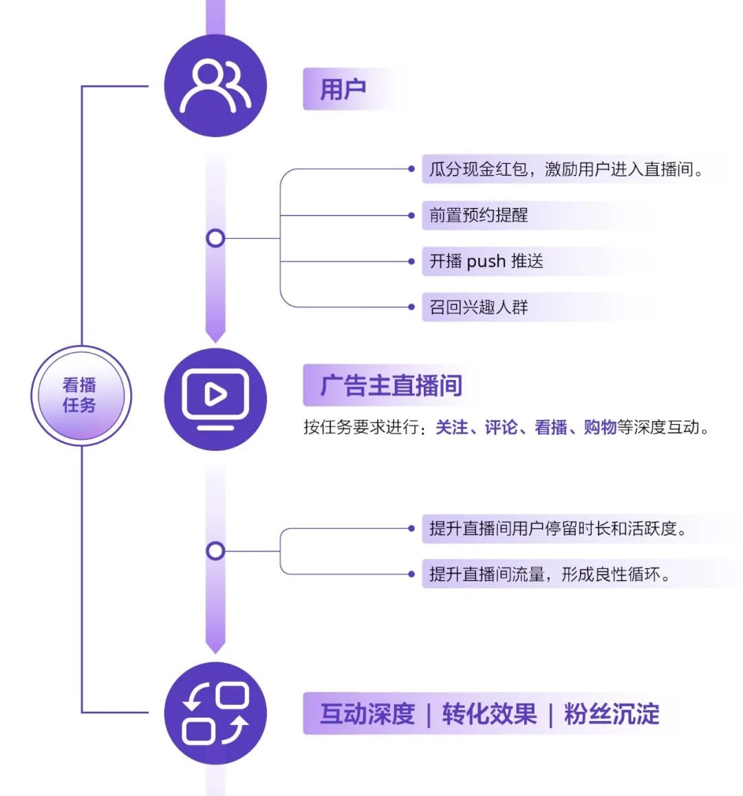 营销3.0时代，UGC互动营销成品牌破圈新工具