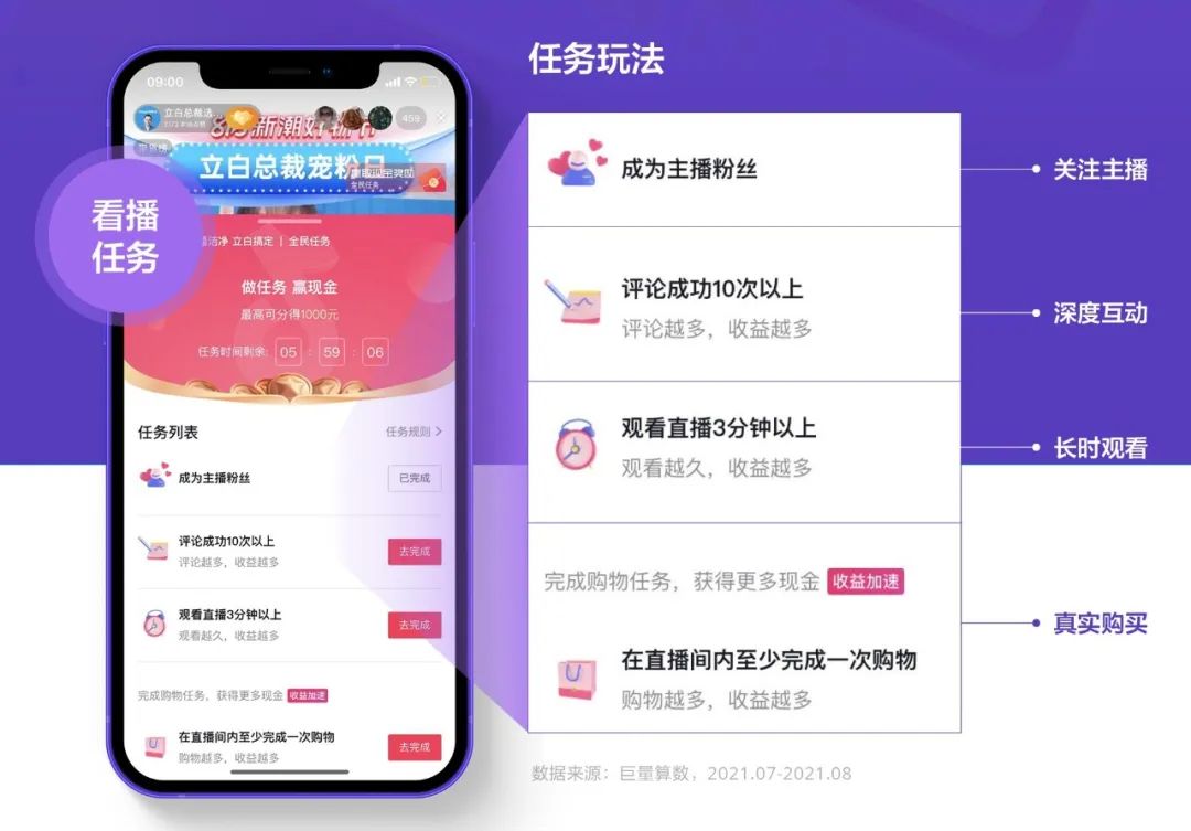 营销3.0时代，UGC互动营销成品牌破圈新工具