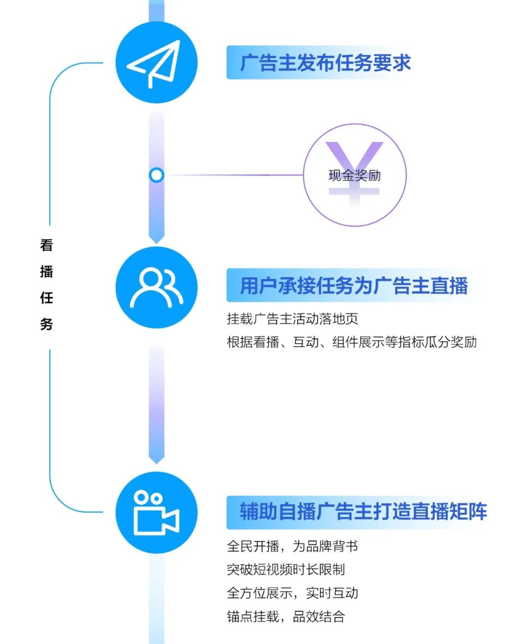 营销3.0时代，UGC互动营销成品牌破圈新工具