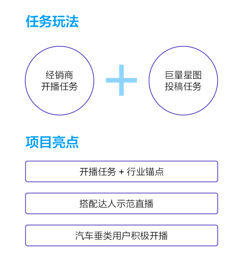 营销3.0时代，UGC互动营销成品牌破圈新工具