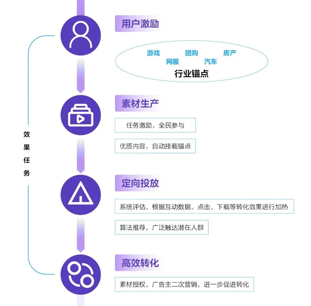 营销3.0时代，UGC互动营销成品牌破圈新工具