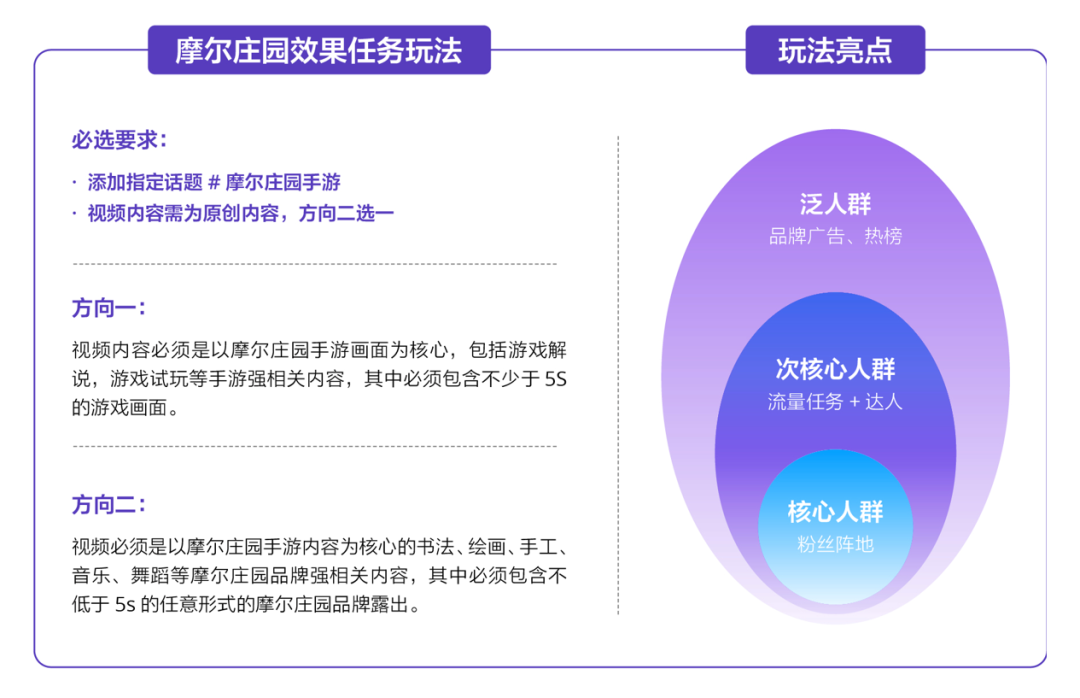 营销3.0时代，UGC互动营销成品牌破圈新工具