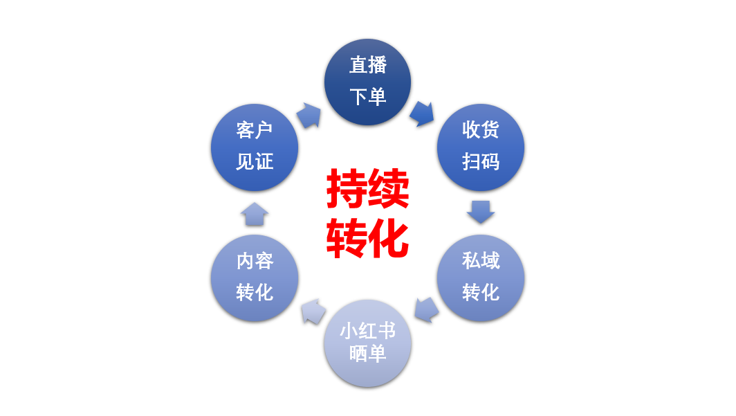 新消费品牌5大增长类型
