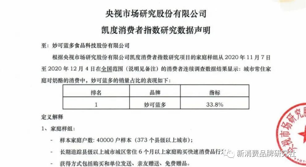 新消费品牌5大增长类型