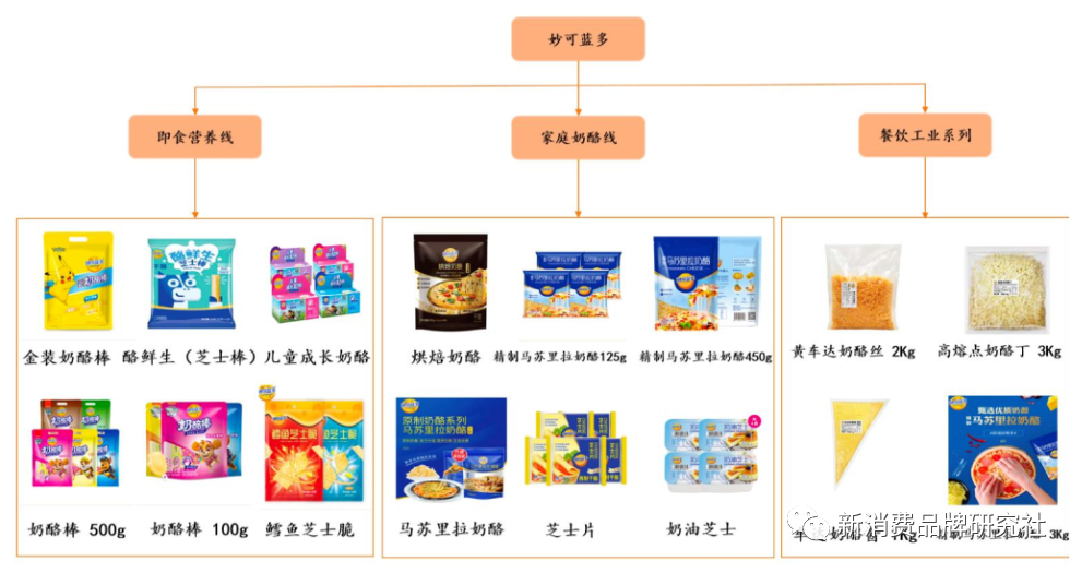 新消费品牌5大增长类型