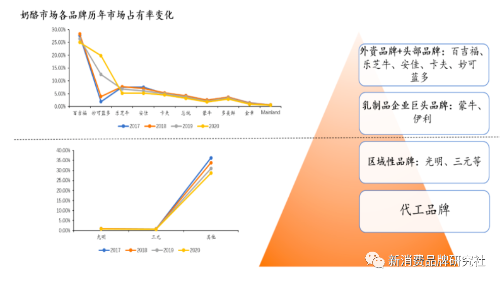 新消费品牌5大增长类型