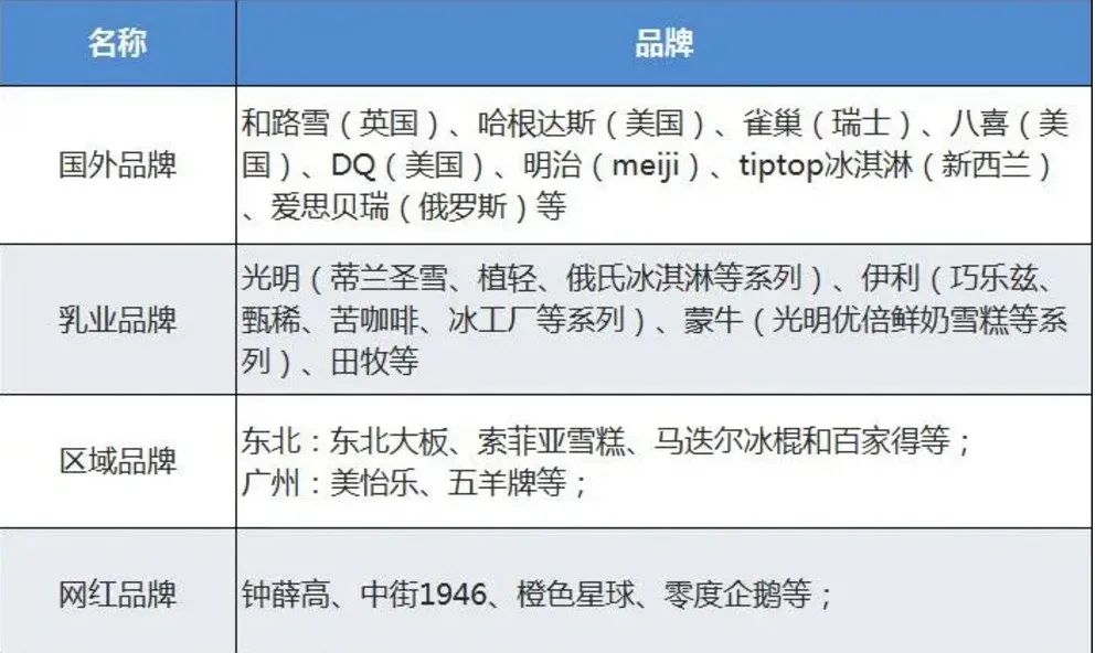 新消费品牌5大增长类型