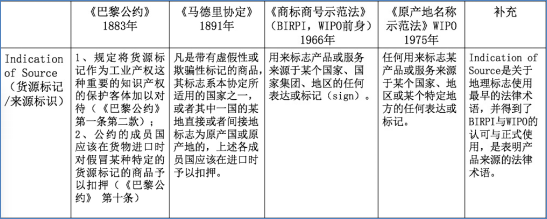 地标专题 | 地标维权事件思考其一:何为地理标志及模式差异
