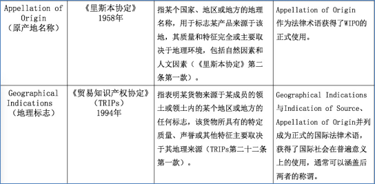 地标专题 | 地标维权事件思考其一:何为地理标志及模式差异