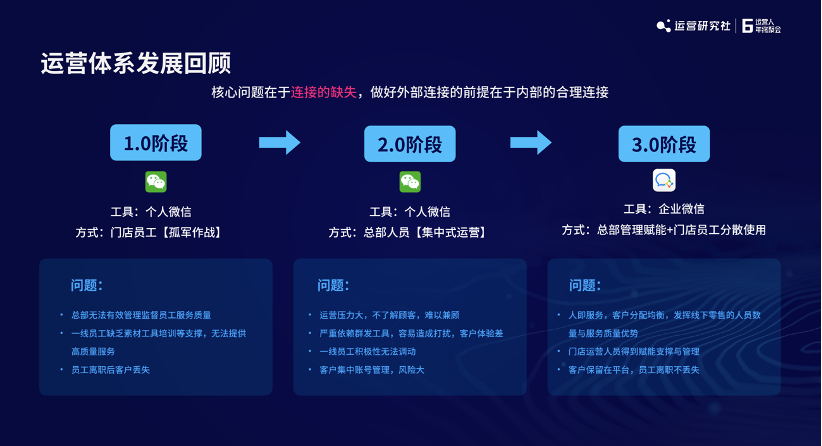 私域3.0:一盘大棋