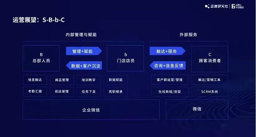 私域3.0:一盘大棋