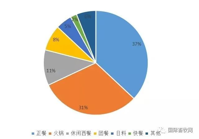 百家禽肉企业,紧盯新消费群体的千亿市场!