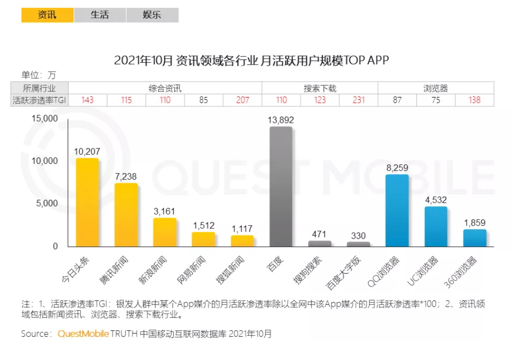 新时代下媒体价值评估新思路