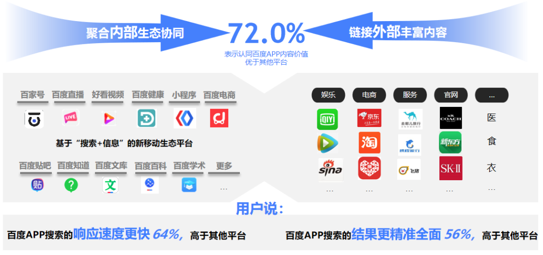 新时代下媒体价值评估新思路