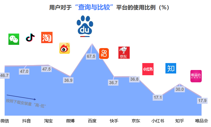 新时代下媒体价值评估新思路