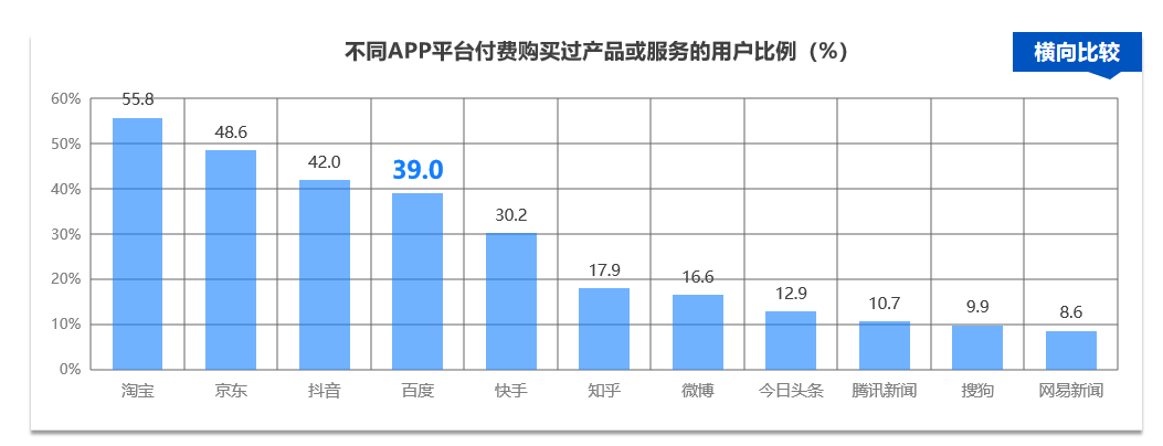 新时代下媒体价值评估新思路