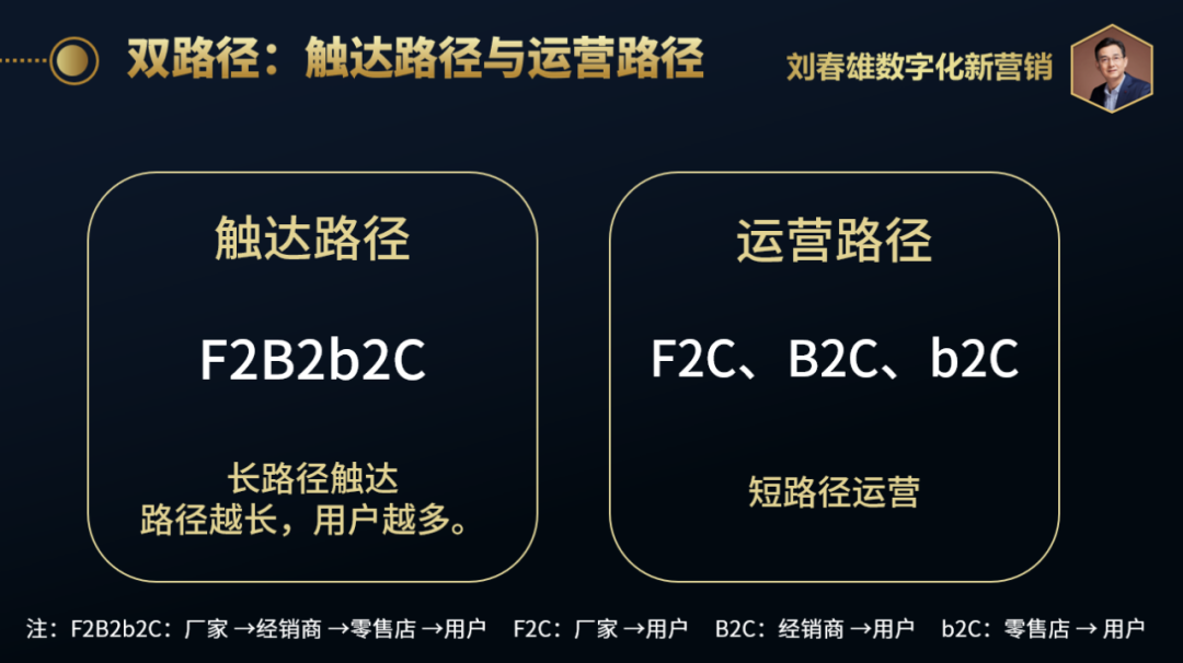 双路径:长链海量连接,短链高效运营