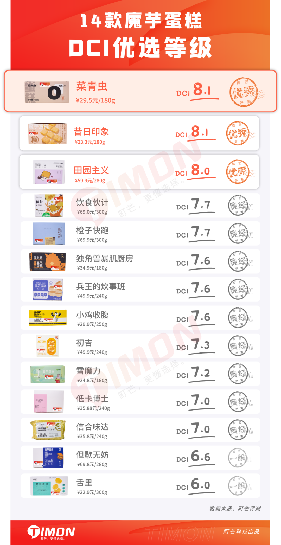 今年离大谱食物之【魔芋蛋糕】:这口感无法想象