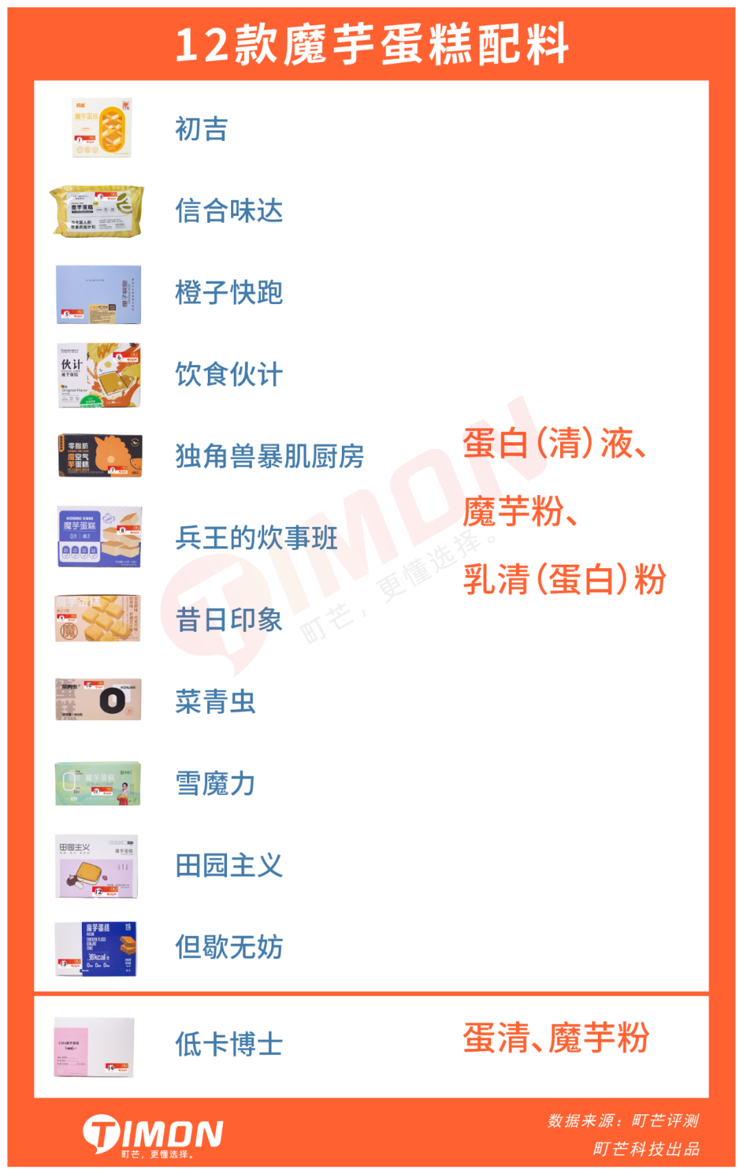 今年离大谱食物之【魔芋蛋糕】:这口感无法想象