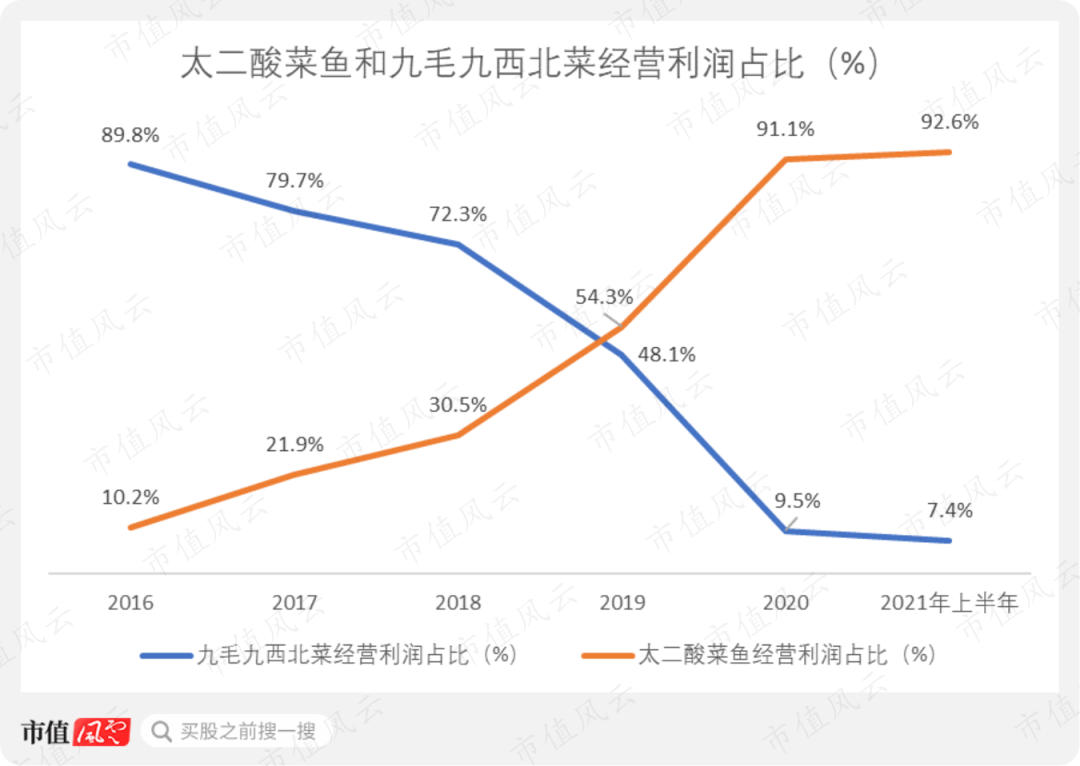 被嫌弃的“网红品牌”,为什么不受年轻人待见了?
