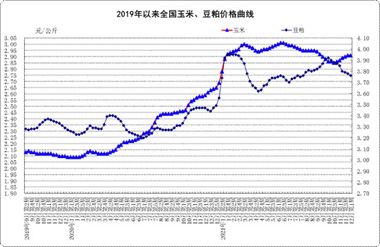 农业农村部:12月份第1周生鲜乳均价4.31元/公斤