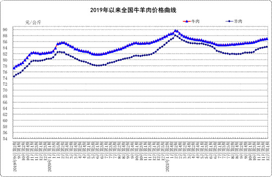 农业农村部:12月份第1周生鲜乳均价4.31元/公斤