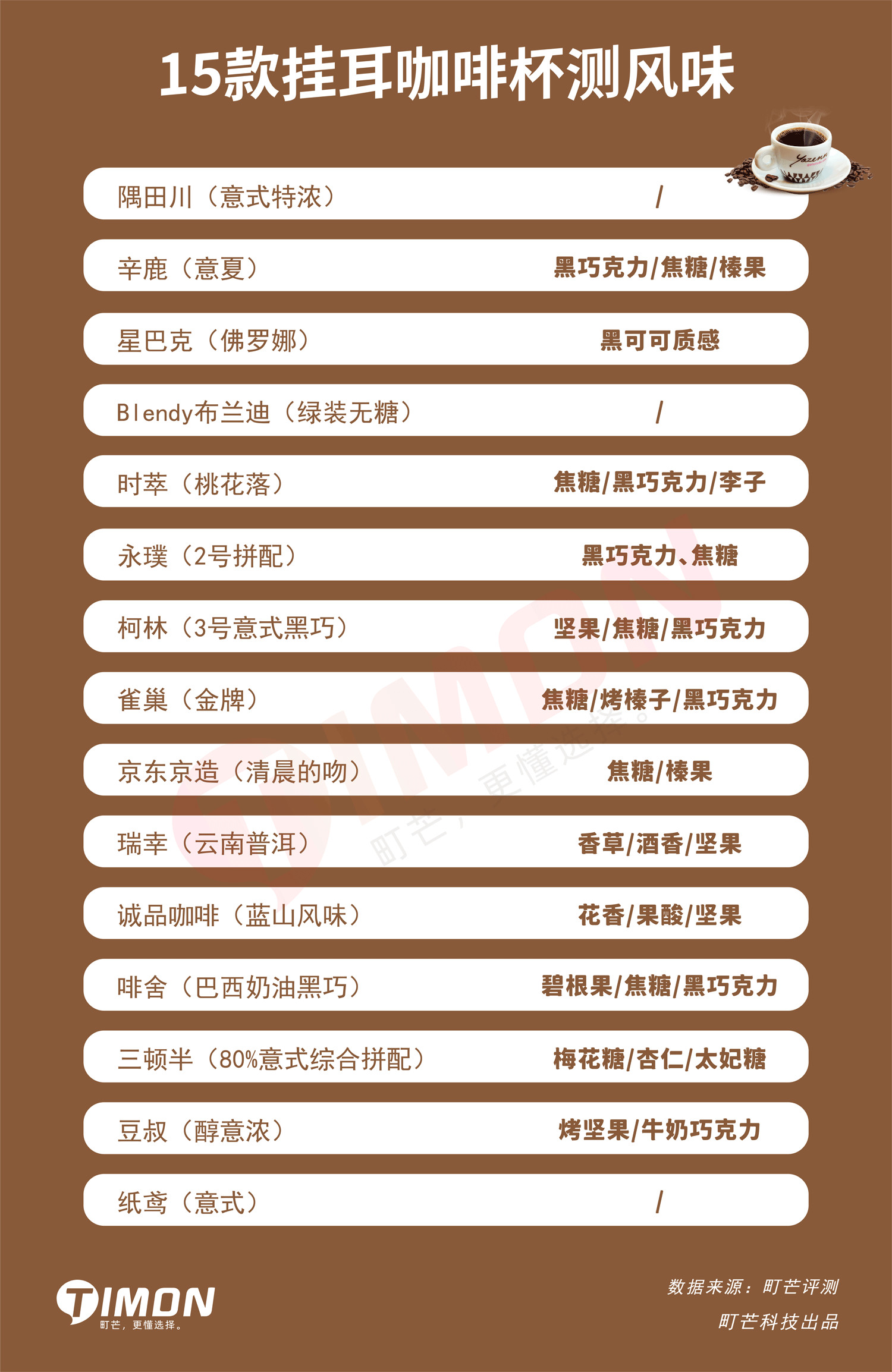 职场er高质量挂耳咖啡选购清单,逼格和仪式都有!
