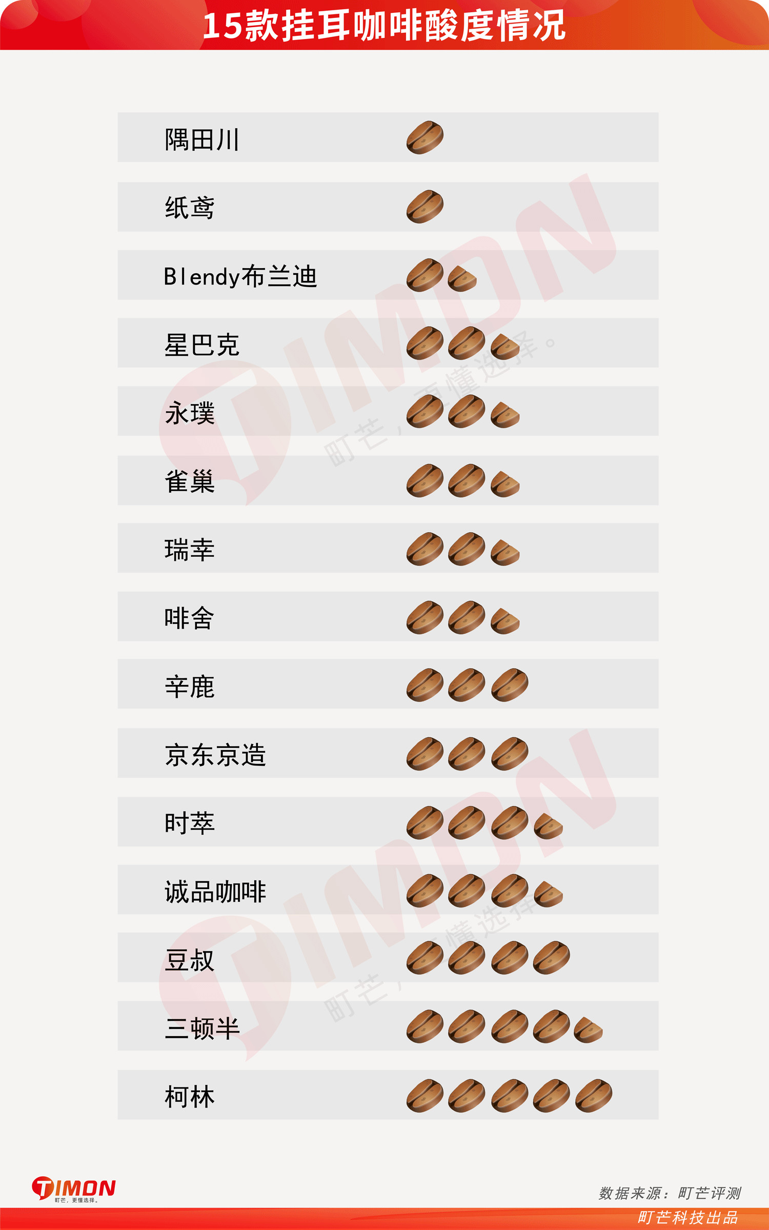 职场er高质量挂耳咖啡选购清单,逼格和仪式都有!