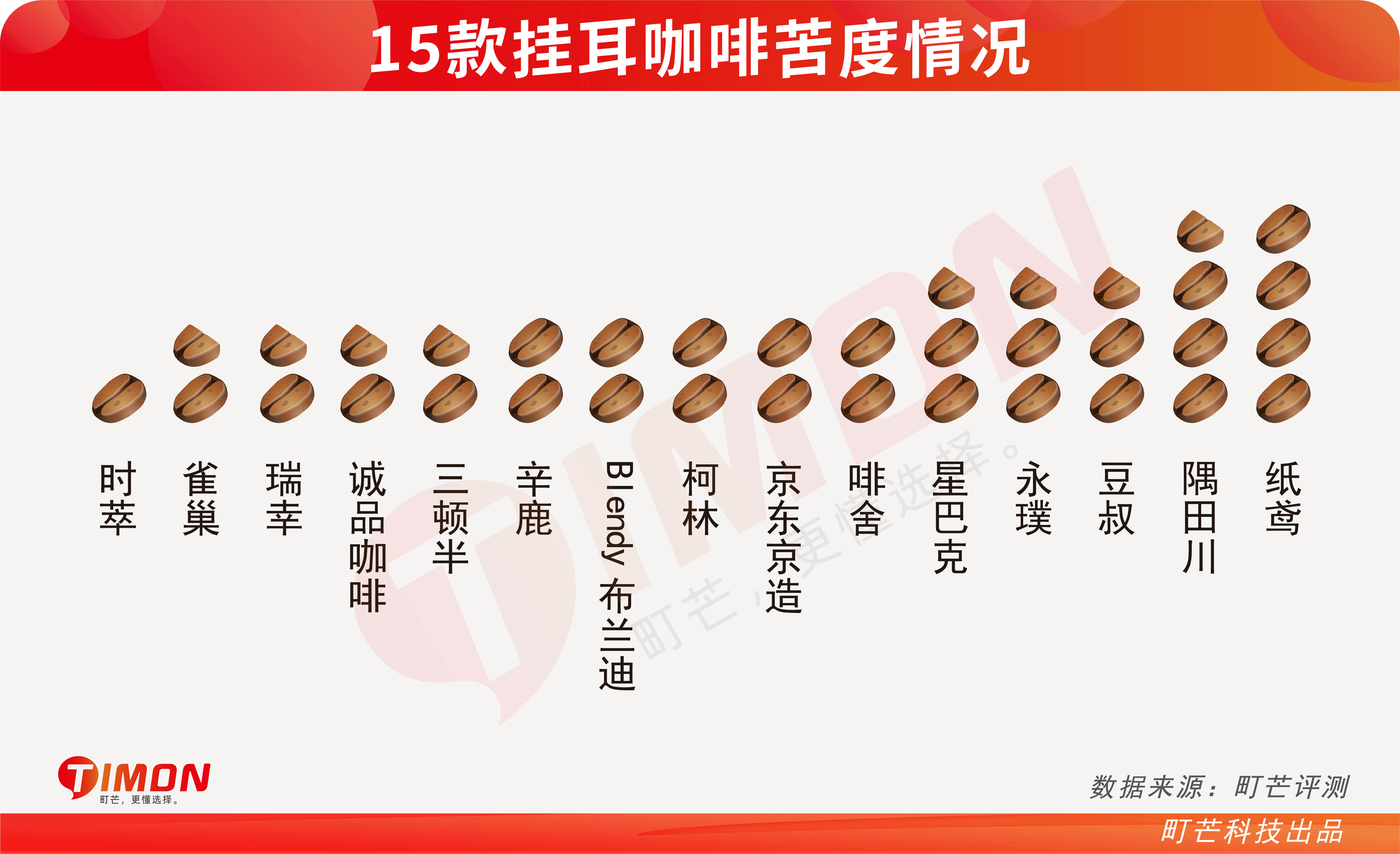 职场er高质量挂耳咖啡选购清单,逼格和仪式都有!