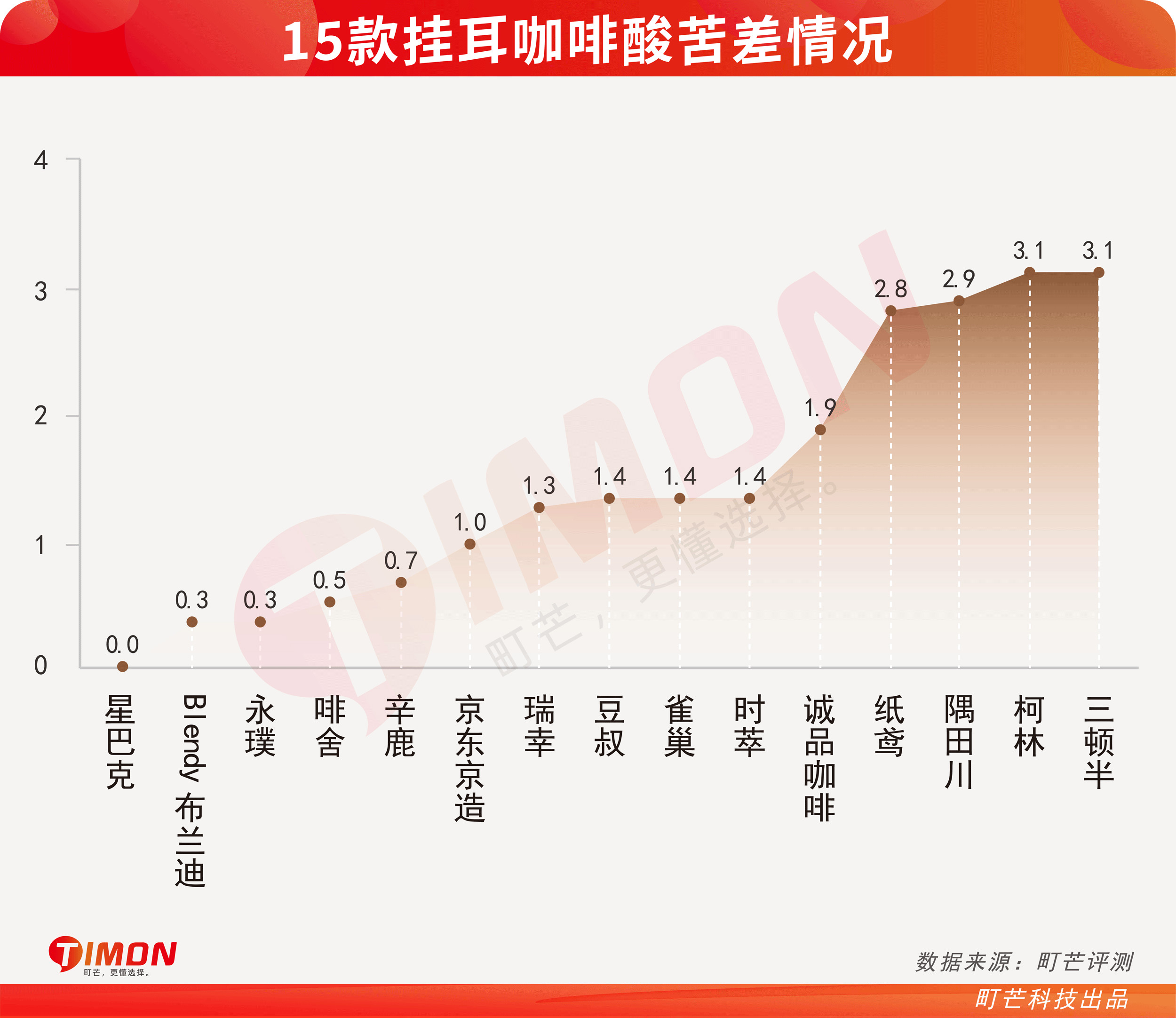 职场er高质量挂耳咖啡选购清单,逼格和仪式都有!
