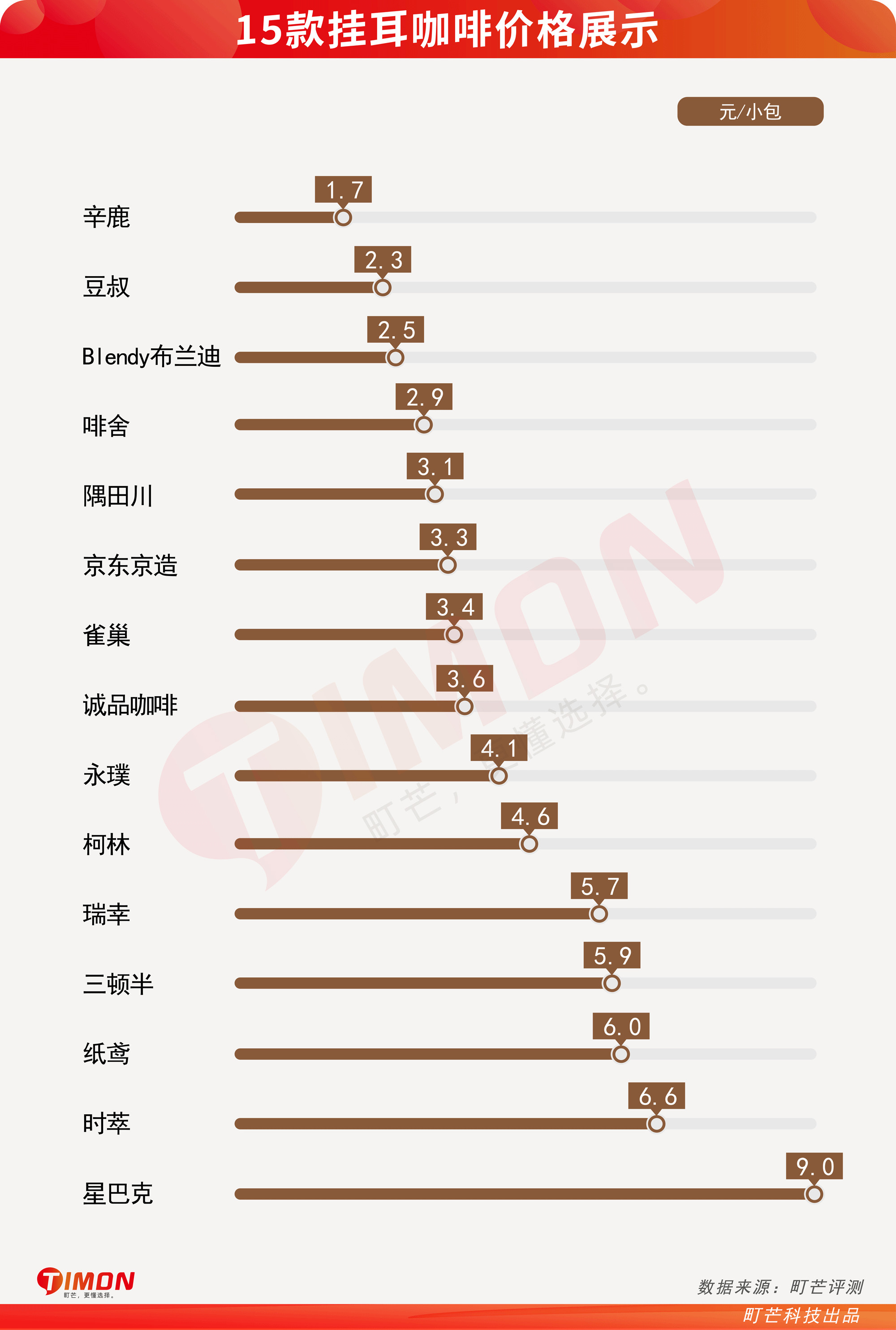 职场er高质量挂耳咖啡选购清单,逼格和仪式都有!