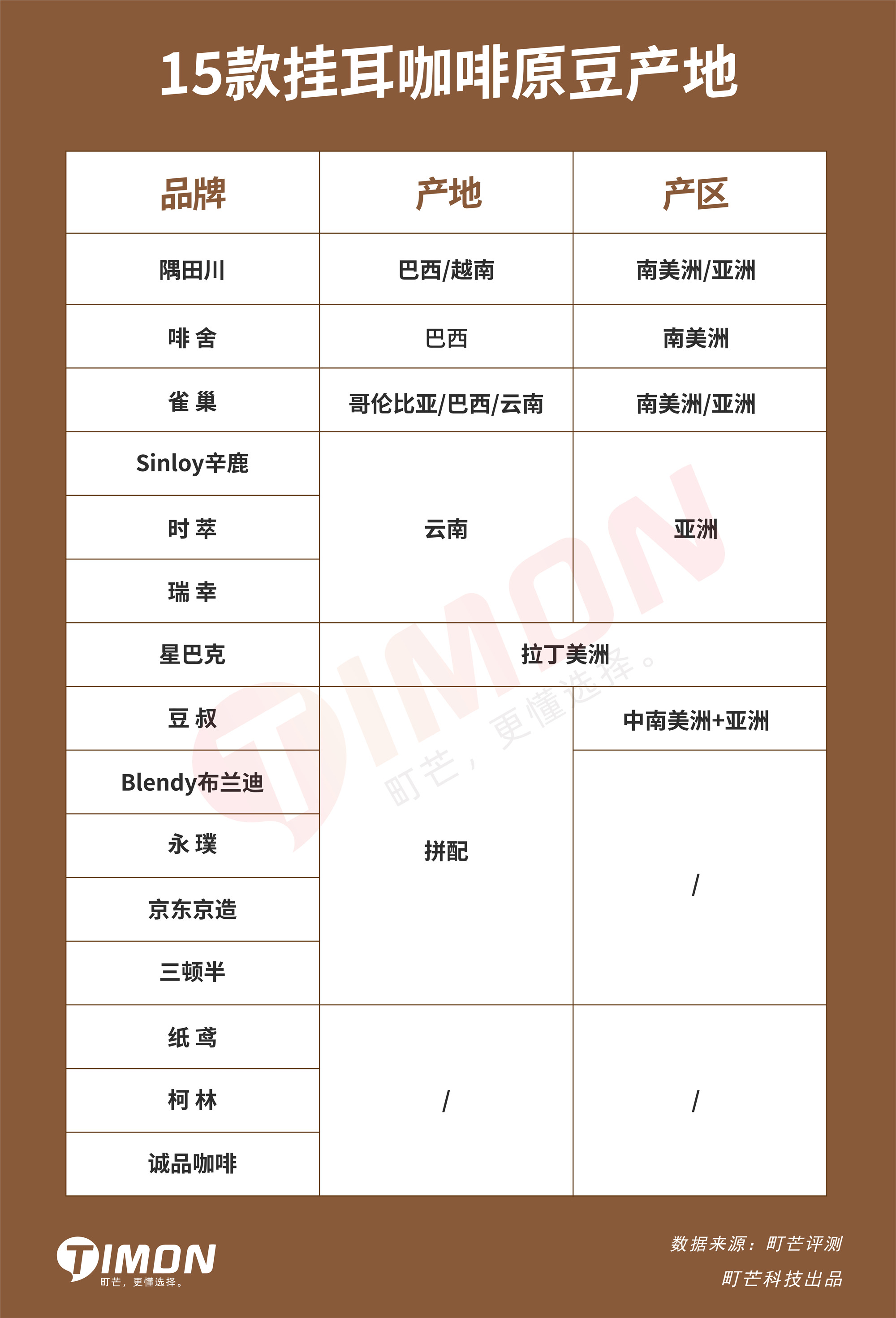 职场er高质量挂耳咖啡选购清单,逼格和仪式都有!