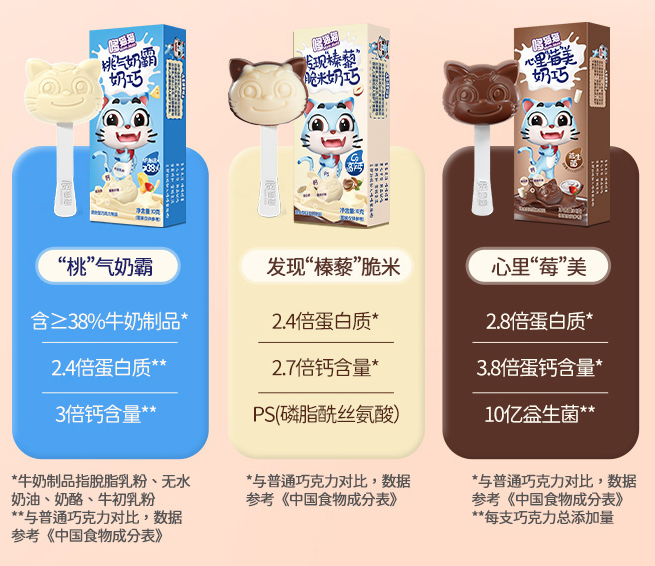 2021,我终于见到了儿童巧克力届的天花板
