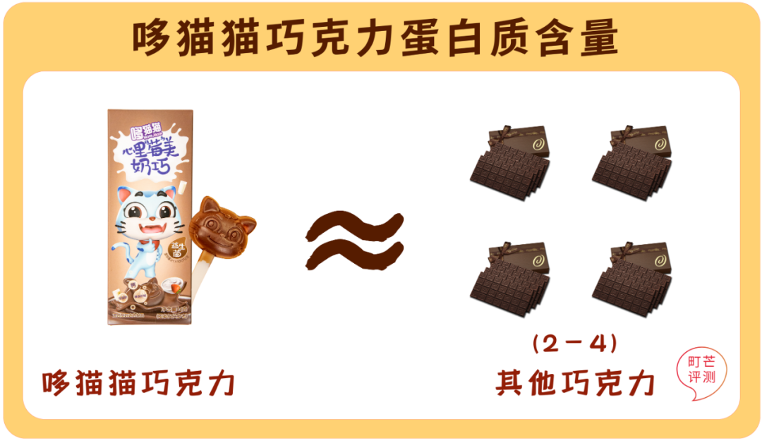 2021,我终于见到了儿童巧克力届的天花板