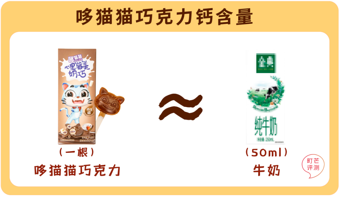 2021,我终于见到了儿童巧克力届的天花板
