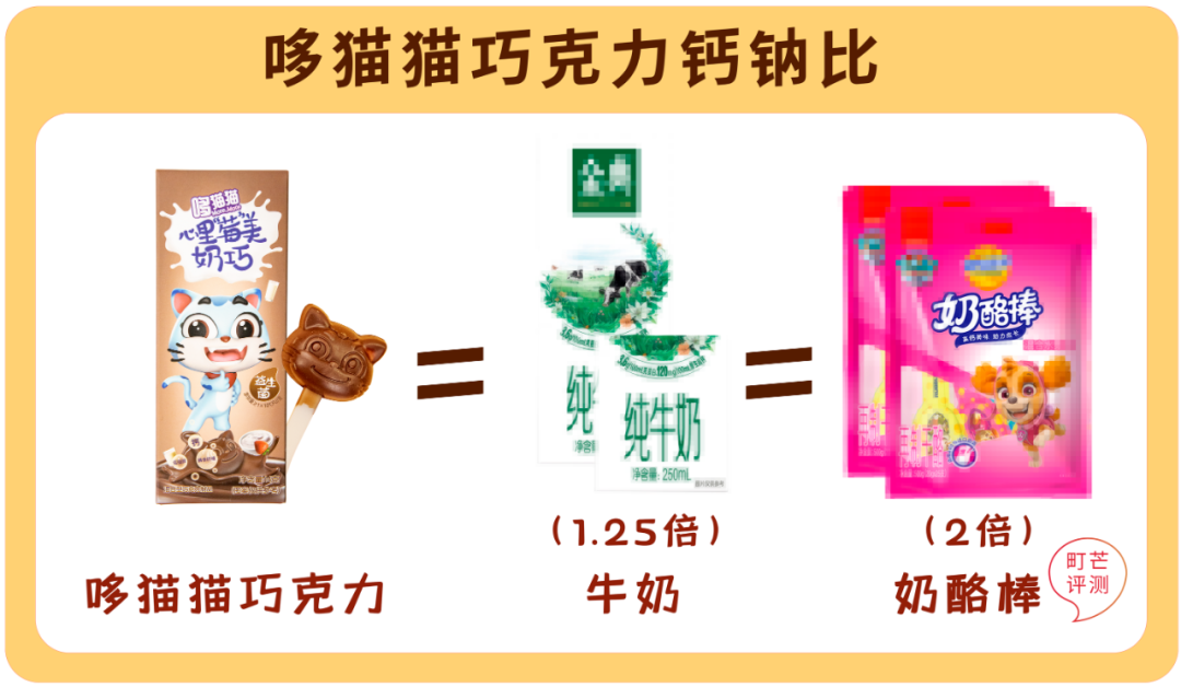2021,我终于见到了儿童巧克力届的天花板