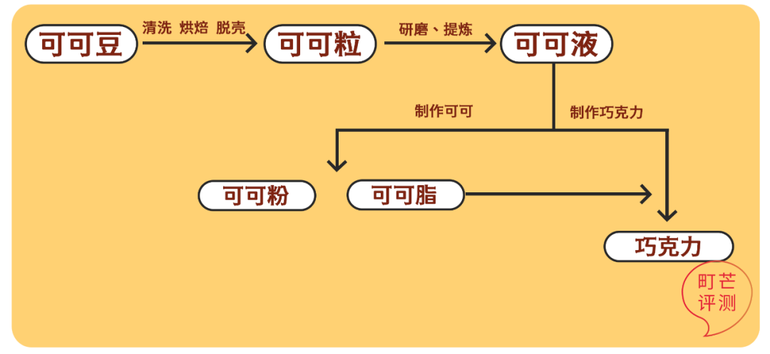2021,我终于见到了儿童巧克力届的天花板